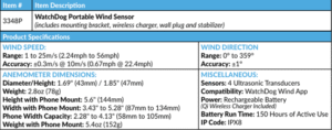 Watchdog Portable Wind Sensor